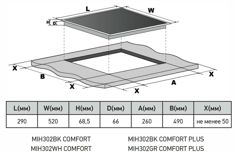 MEFERI MIH302BK COMFORT.6