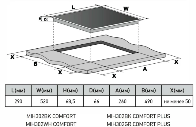 MEFERI MIH302BK COMFORT.6