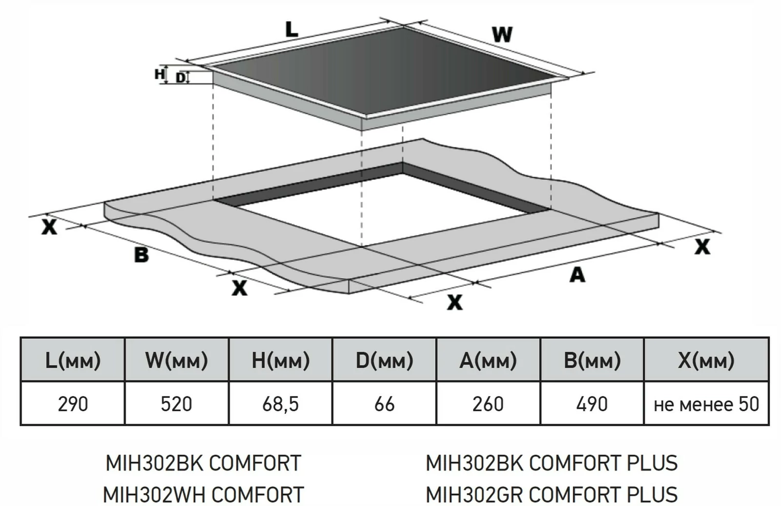 MEFERI MIH302GR COMFORT PLUS.8