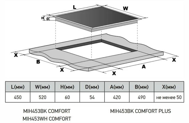 MEFERI MIH453BK COMFORT.1